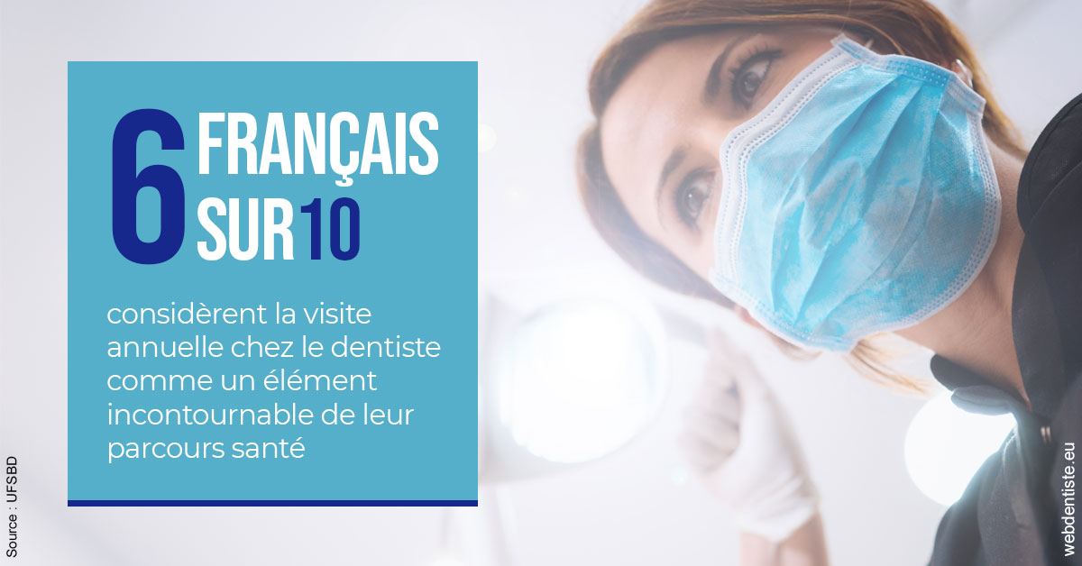 https://docteur-dabert-laurent-anne-gaelle.chirurgiens-dentistes.fr/Visite annuelle 2